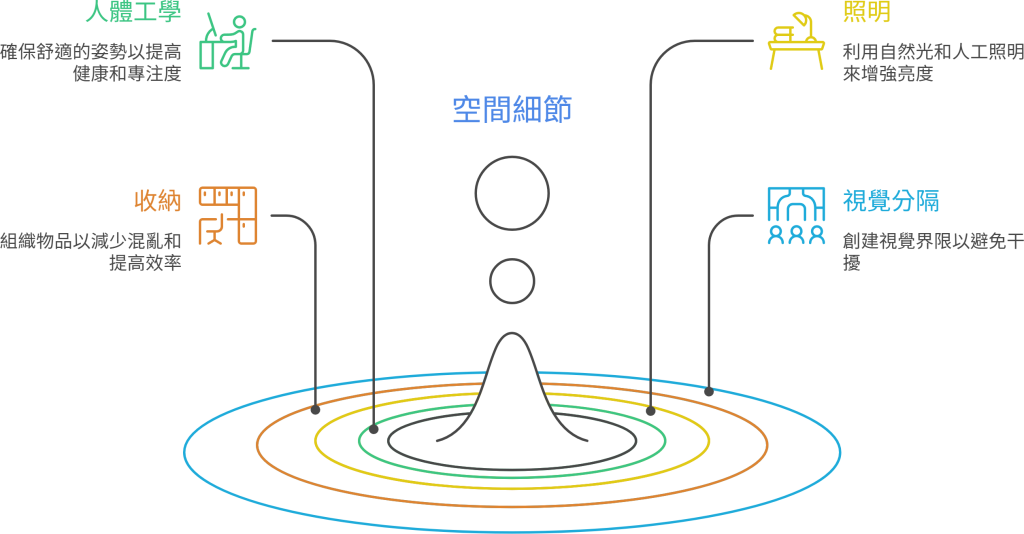 260302-1a 比格局更重要的設計