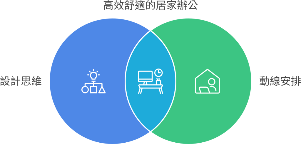 260302-2a 小宅也能有高效居家辦公空間