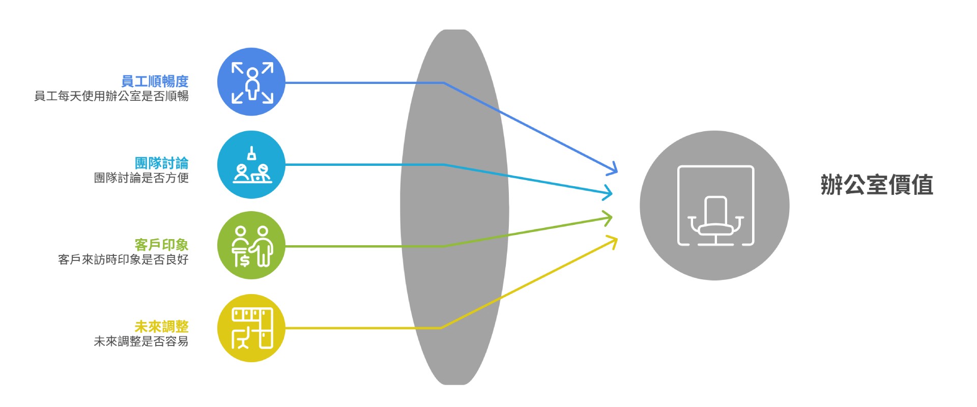 how-to-choose-office-design-pic5 不要只看風格,更要看「好不好用」