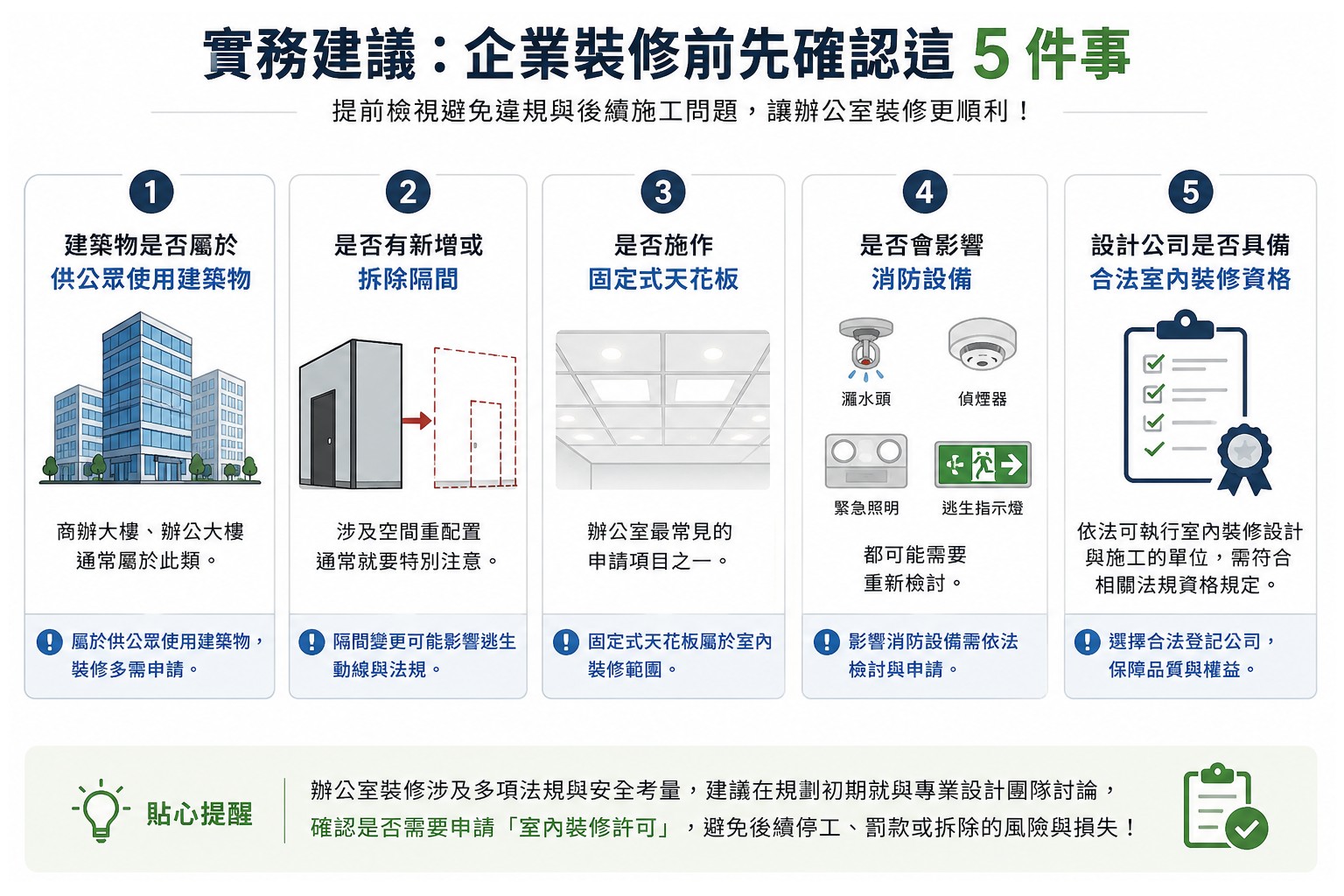 interior-decoration-license-chart2 企業裝修前先確認這5件事