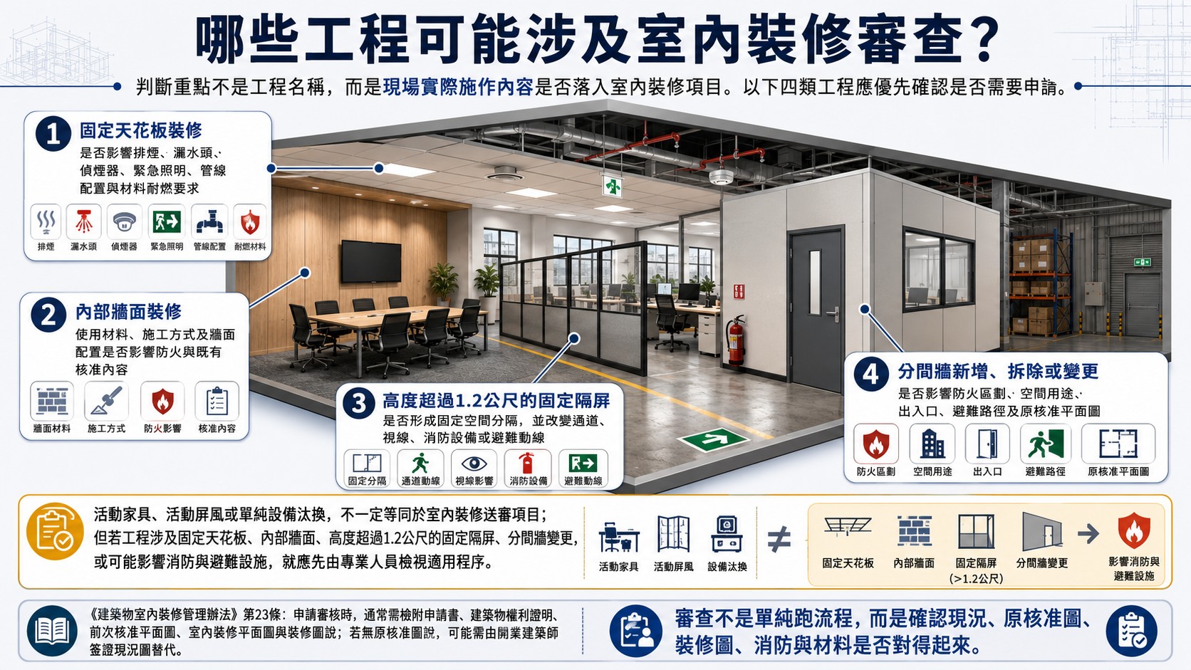 哪些工程可能涉及室內裝修審查