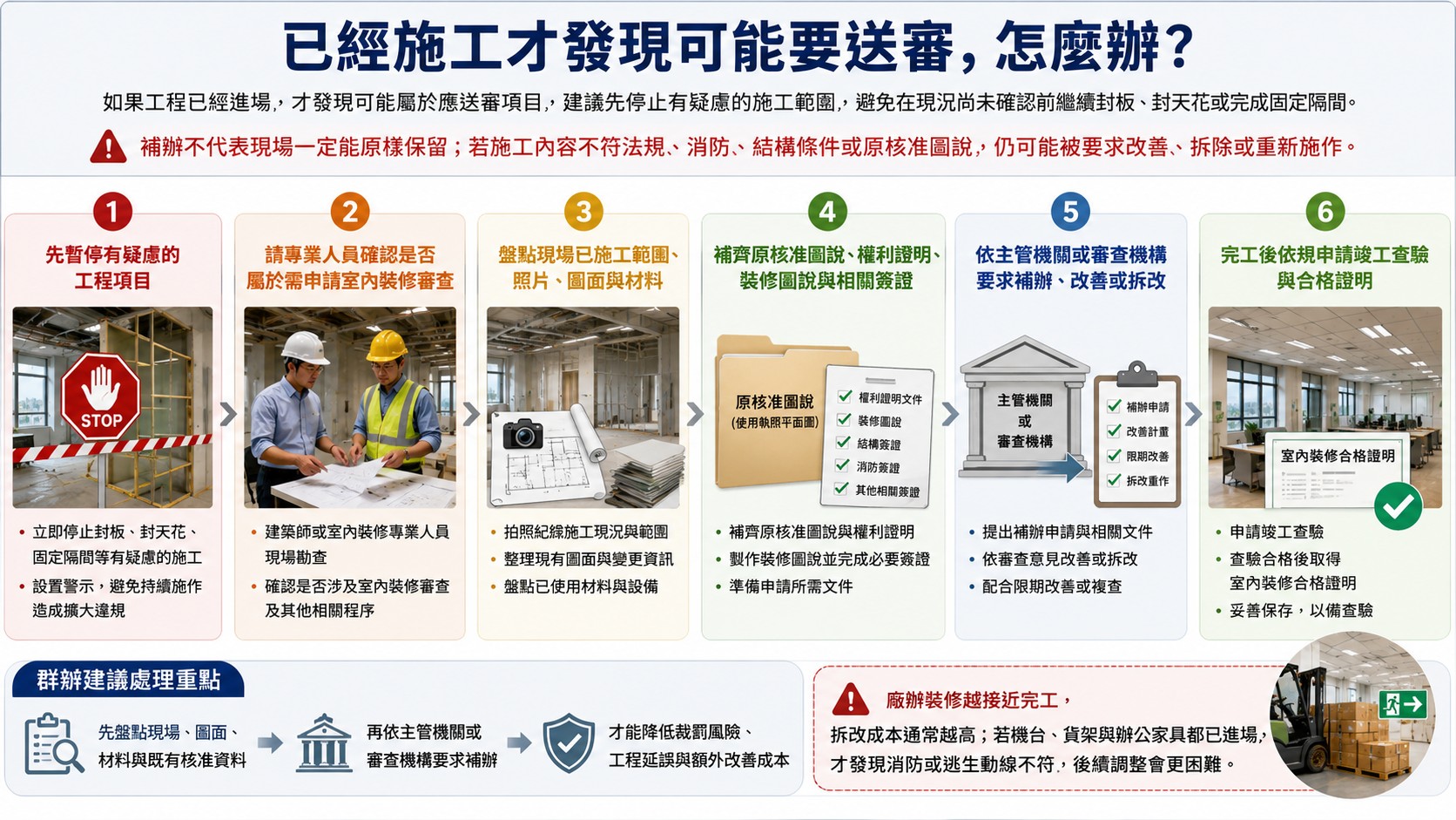 已經施工才發現可能要送審，怎麼辦？