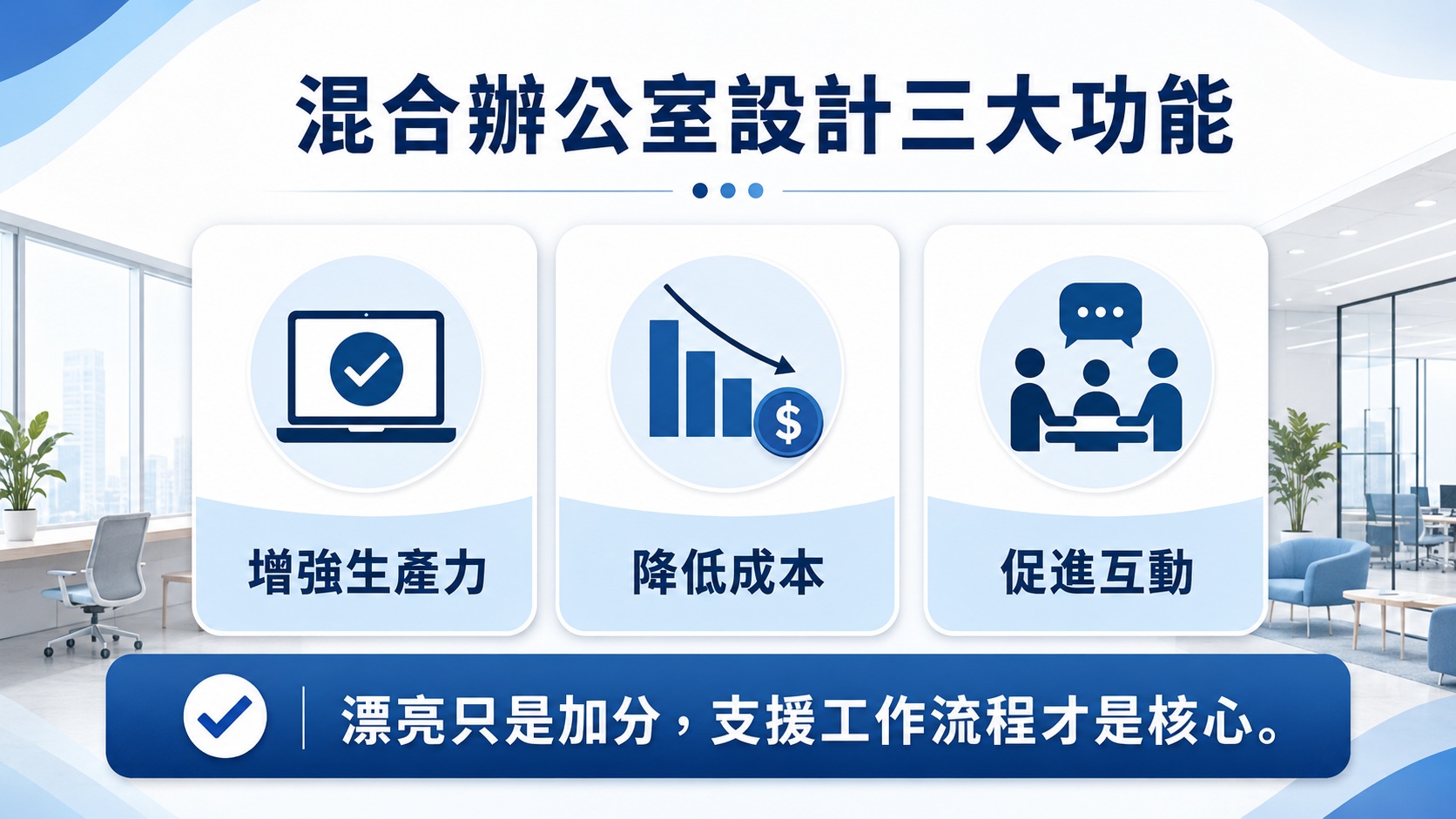 hybrid-office-functions-chart-v2 混合辦公室三大功能