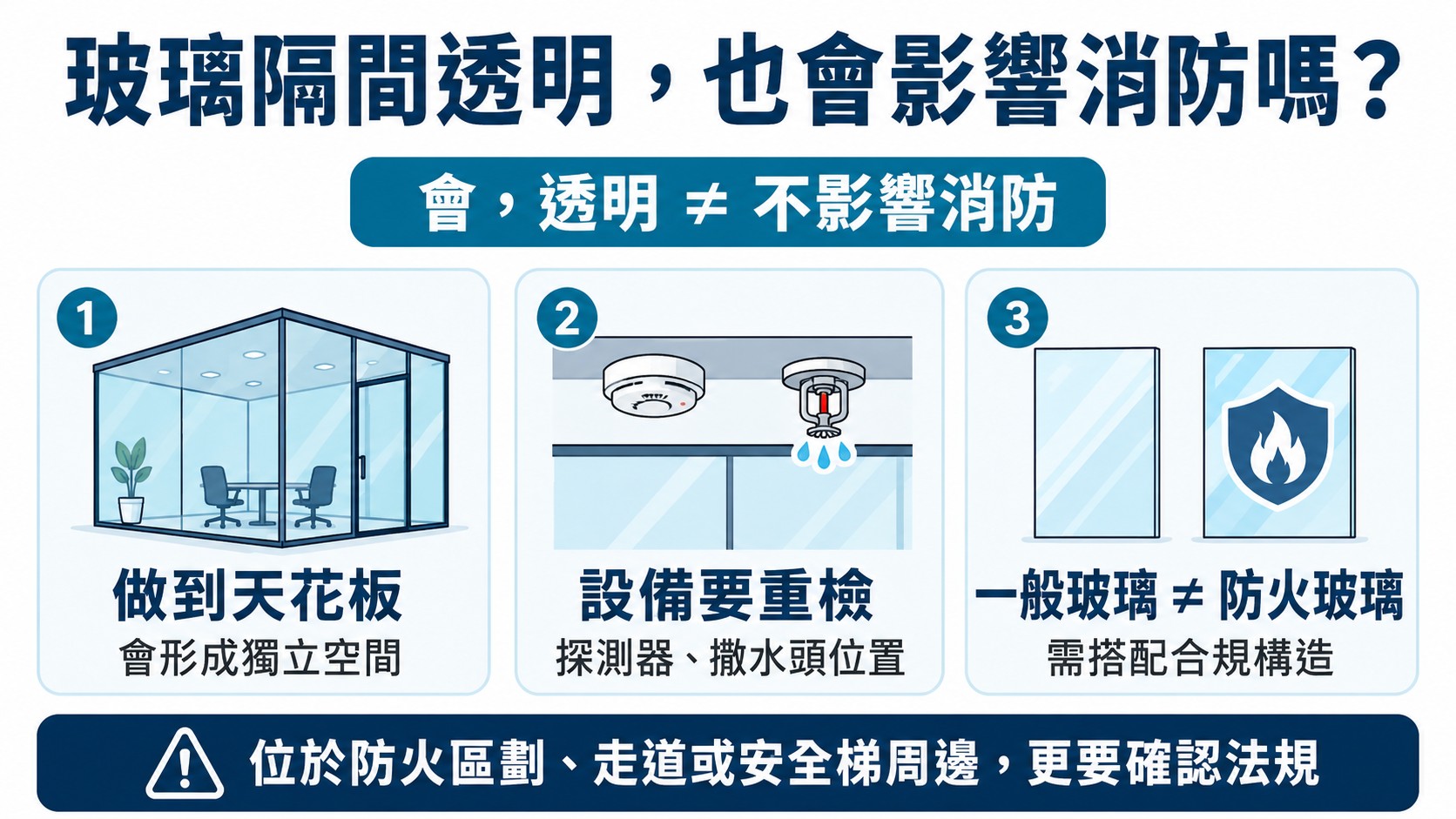 玻璃隔間透明，也會影響消防嗎？