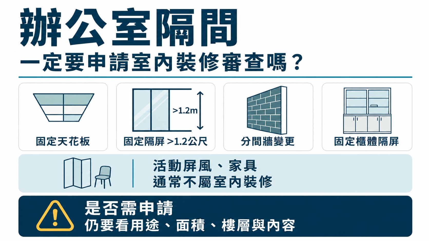 辦公室隔間一定要申請室內裝修審查嗎？