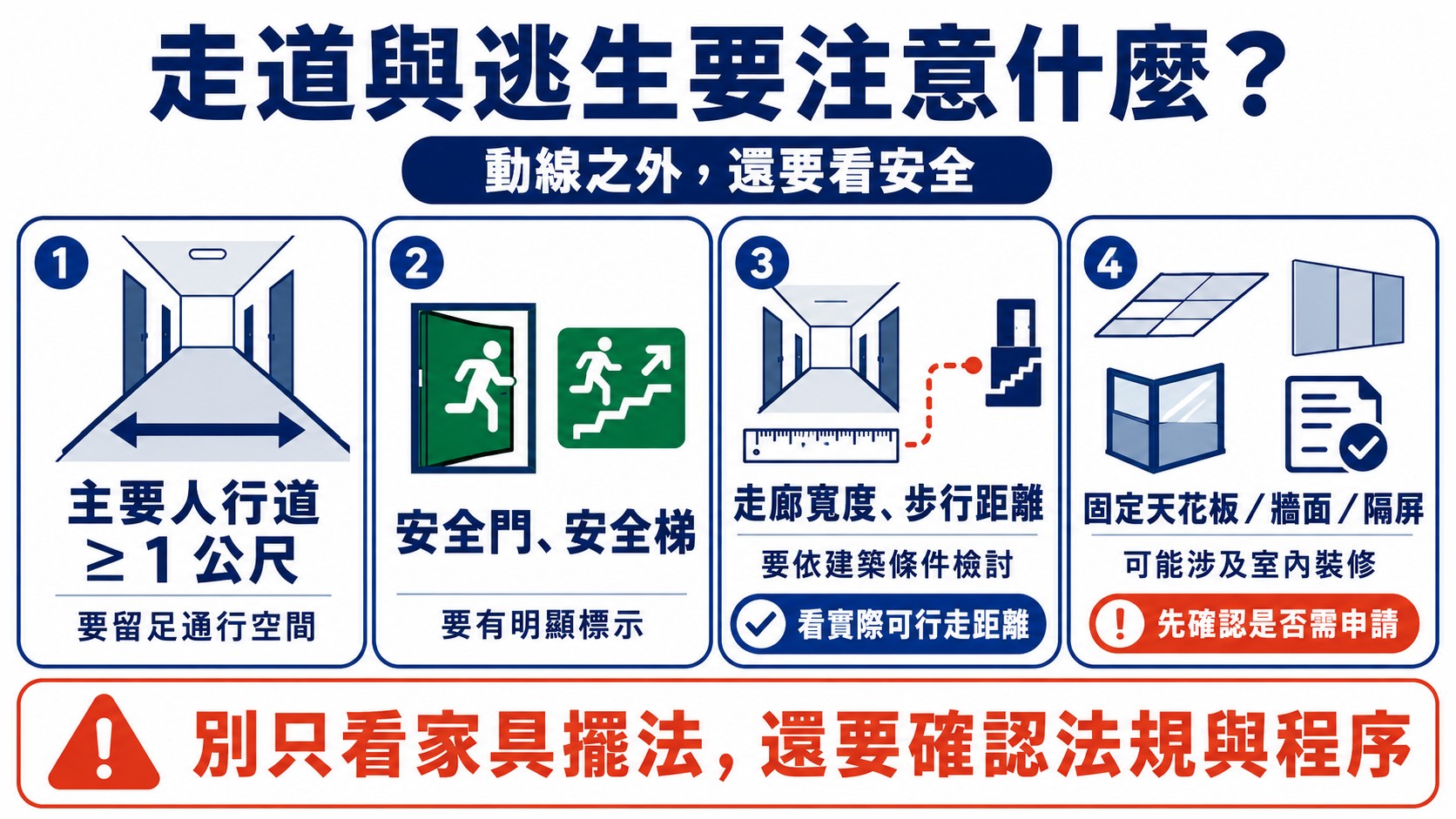 office-traffic-flow-plan-pic4 動線順不順之外,走道與逃生還有哪些基本限制?