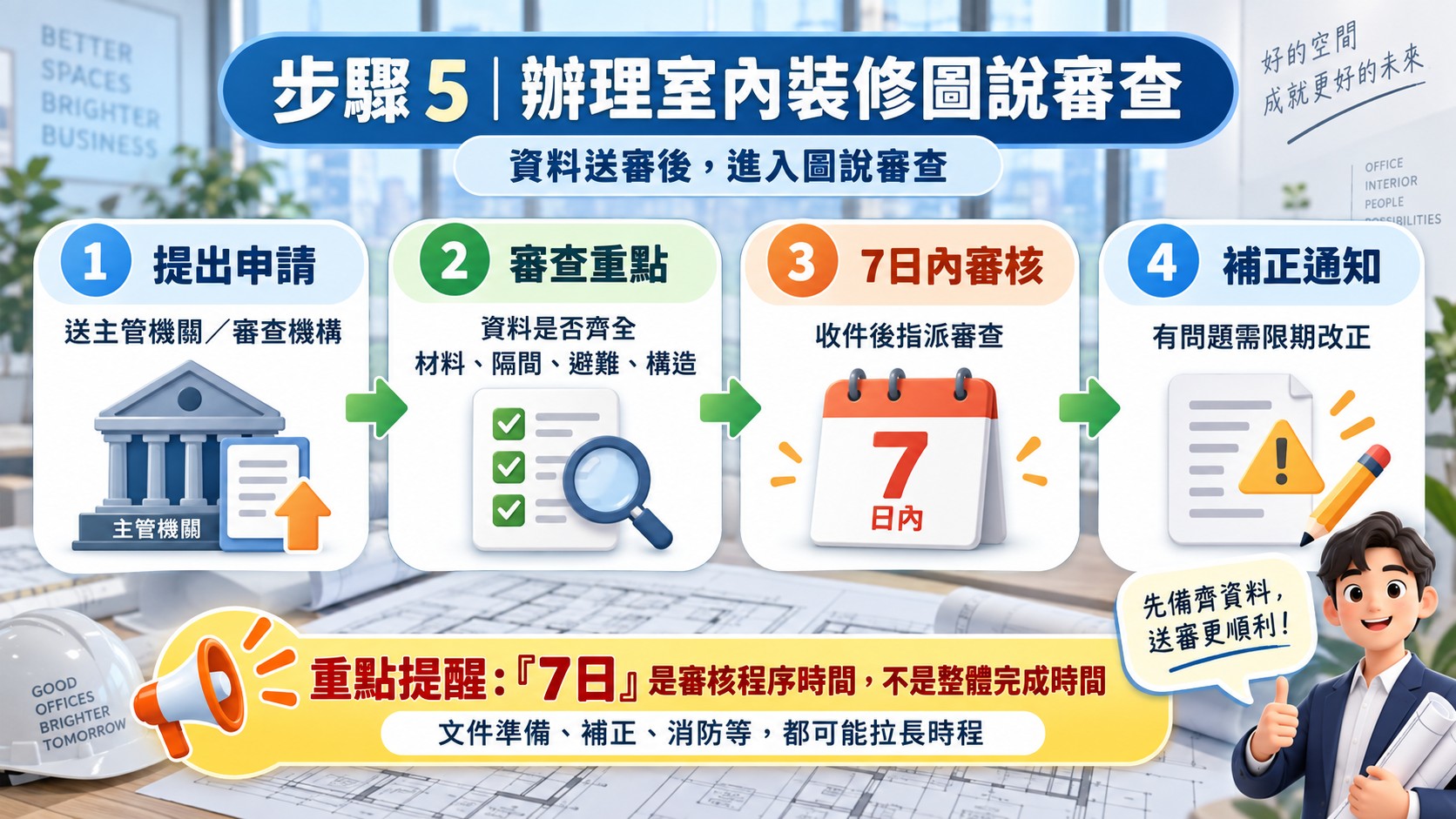 步驟五|辦理室內裝修圖說審查 步驟五|辦理室內裝修圖說審查