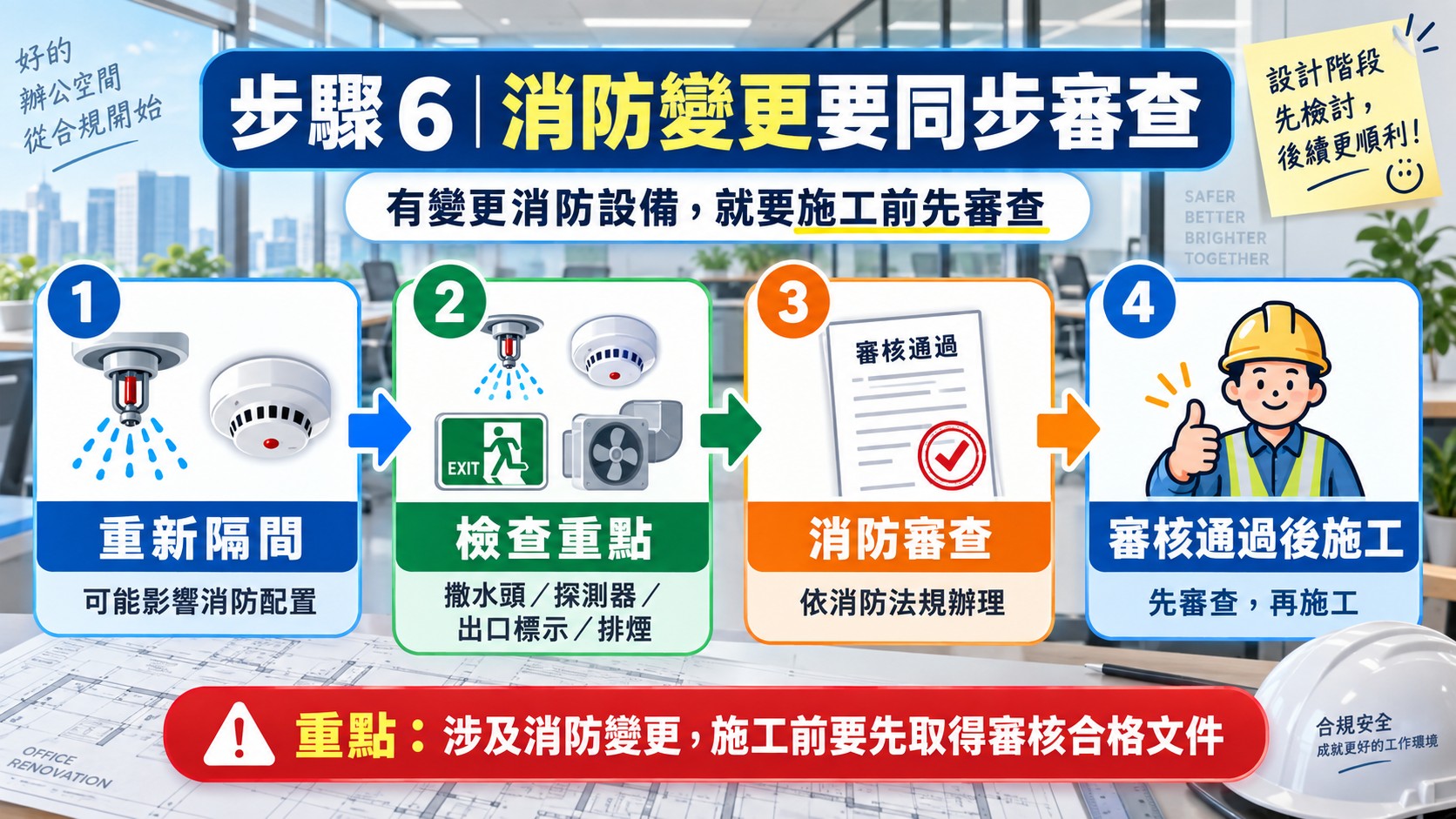 步驟六|涉及消防設備變更,要同步處理消防審查 步驟六|涉及消防設備變更,要同步處理消防審查