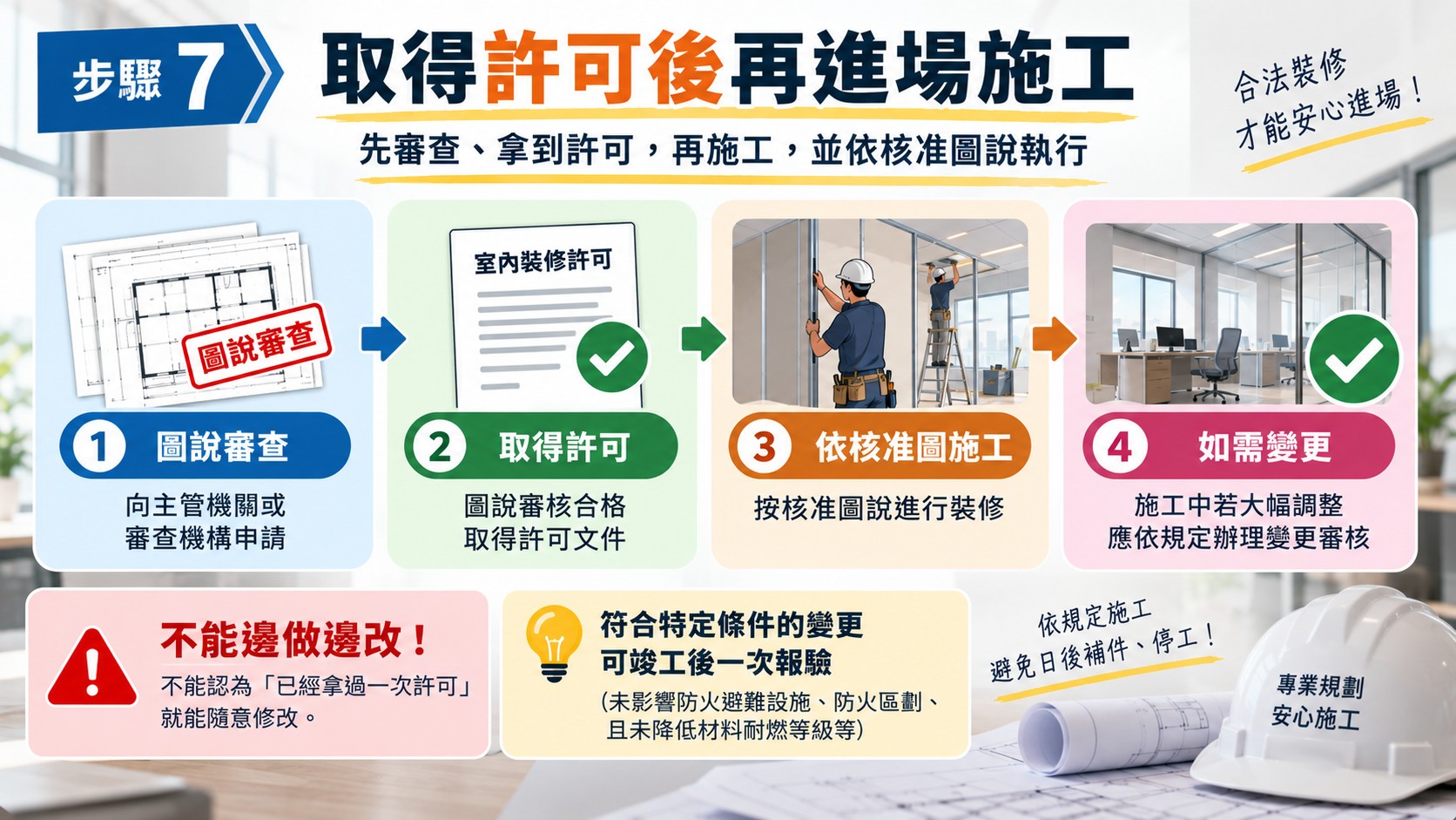 步驟七|取得許可後再進場施工 步驟七|取得許可後再進場施工