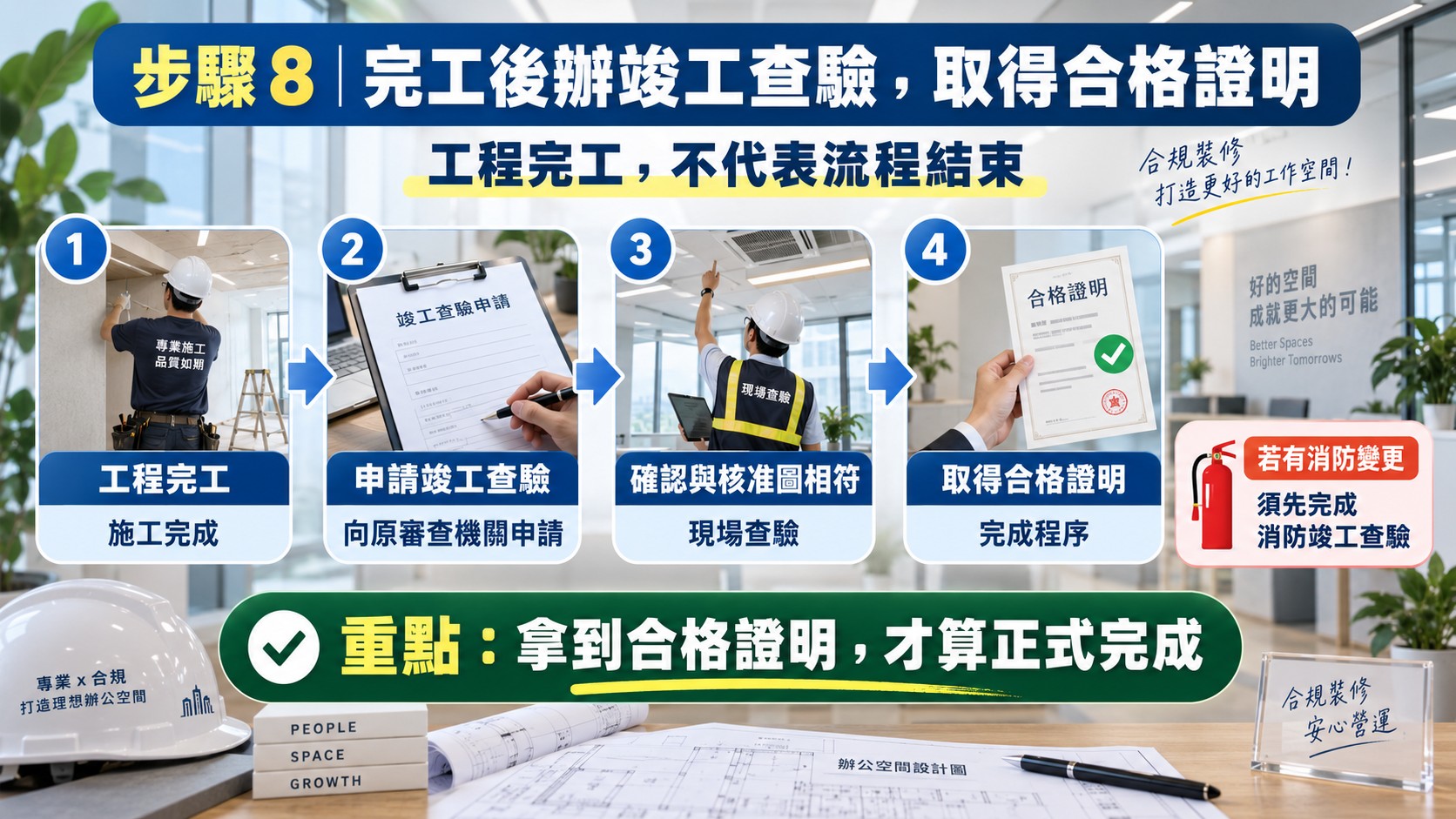 步驟八|完工後辦竣工查驗,取得合格證明 步驟八|完工後辦竣工查驗,取得合格證明