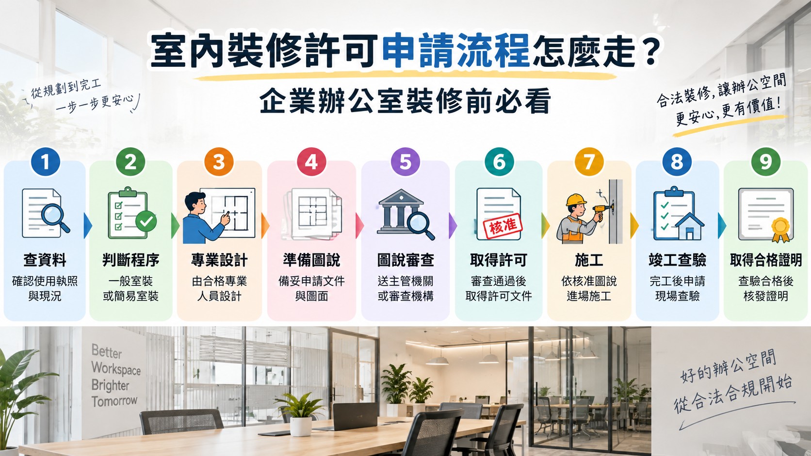 企業辦公室室裝流程圖 企業辦公室室裝流程圖