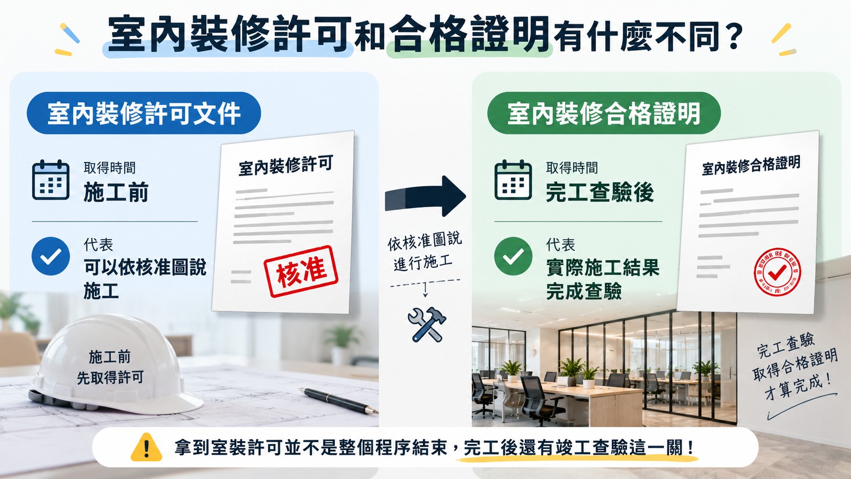 室內裝修許可和合格證明有什麼不同? 室內裝修許可和合格證明有什麼不同?