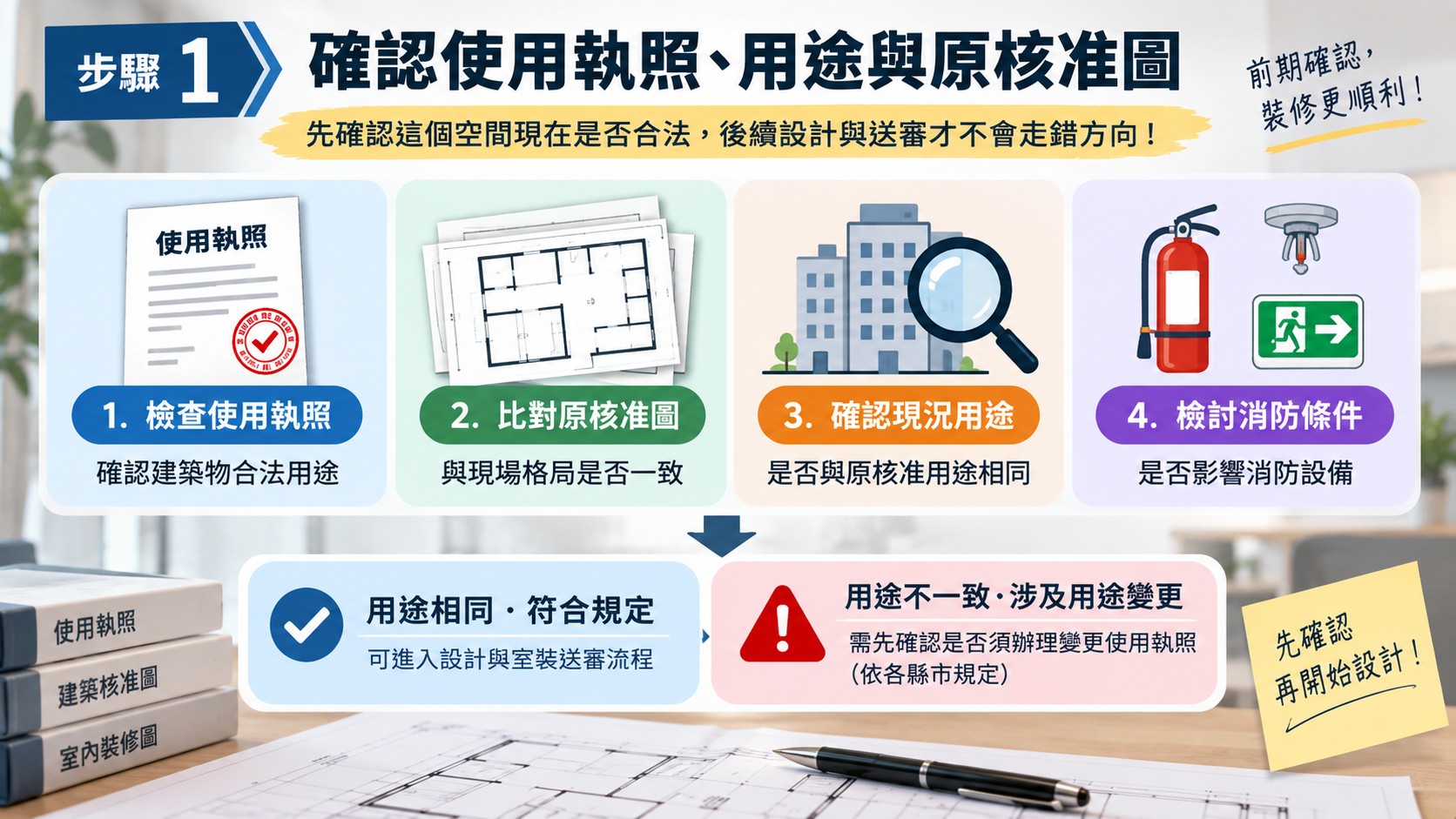 步驟一|確認使用執照、用途與原核准圖 步驟一|確認使用執照、用途與原核准圖