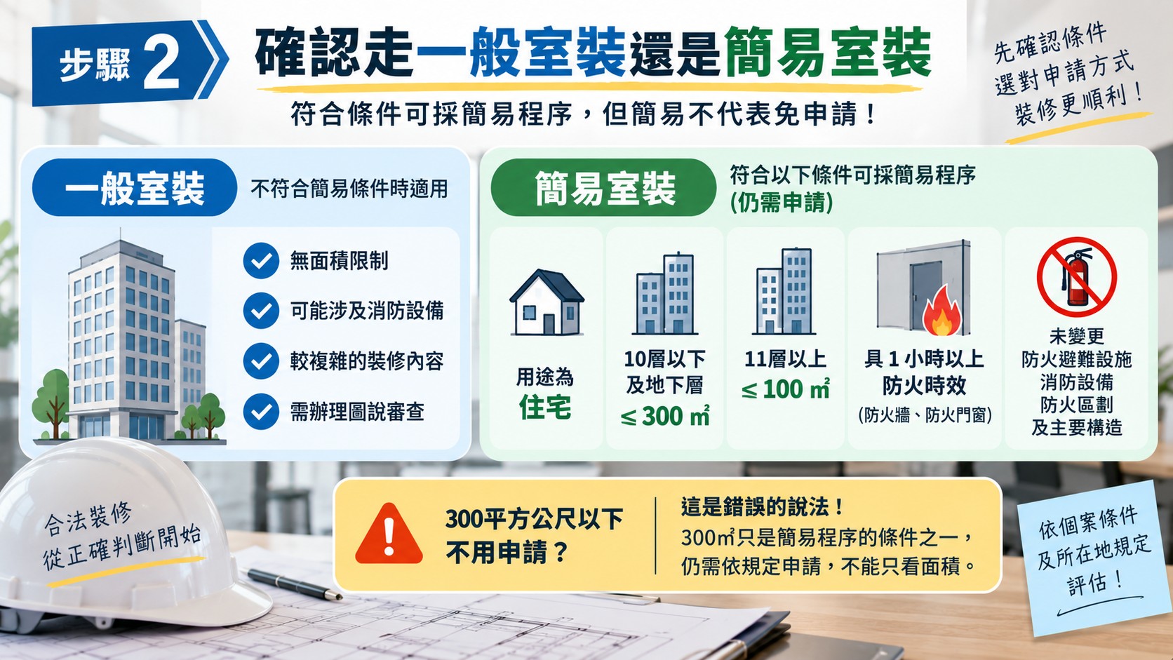 步驟二|確認走一般室裝還是簡易室裝 步驟二|確認走一般室裝還是簡易室裝